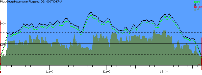 Barometer